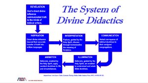 System of Divine Didactics.png